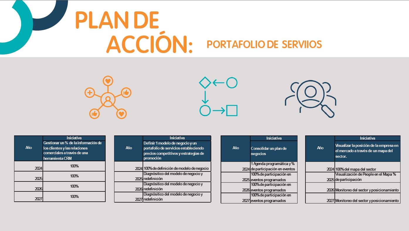 Imagen de plan de acción