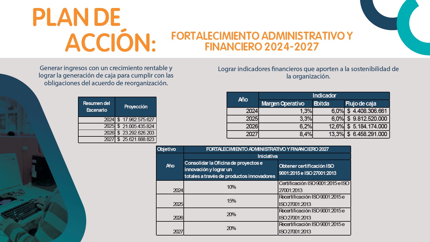 Imagen de plan de acción